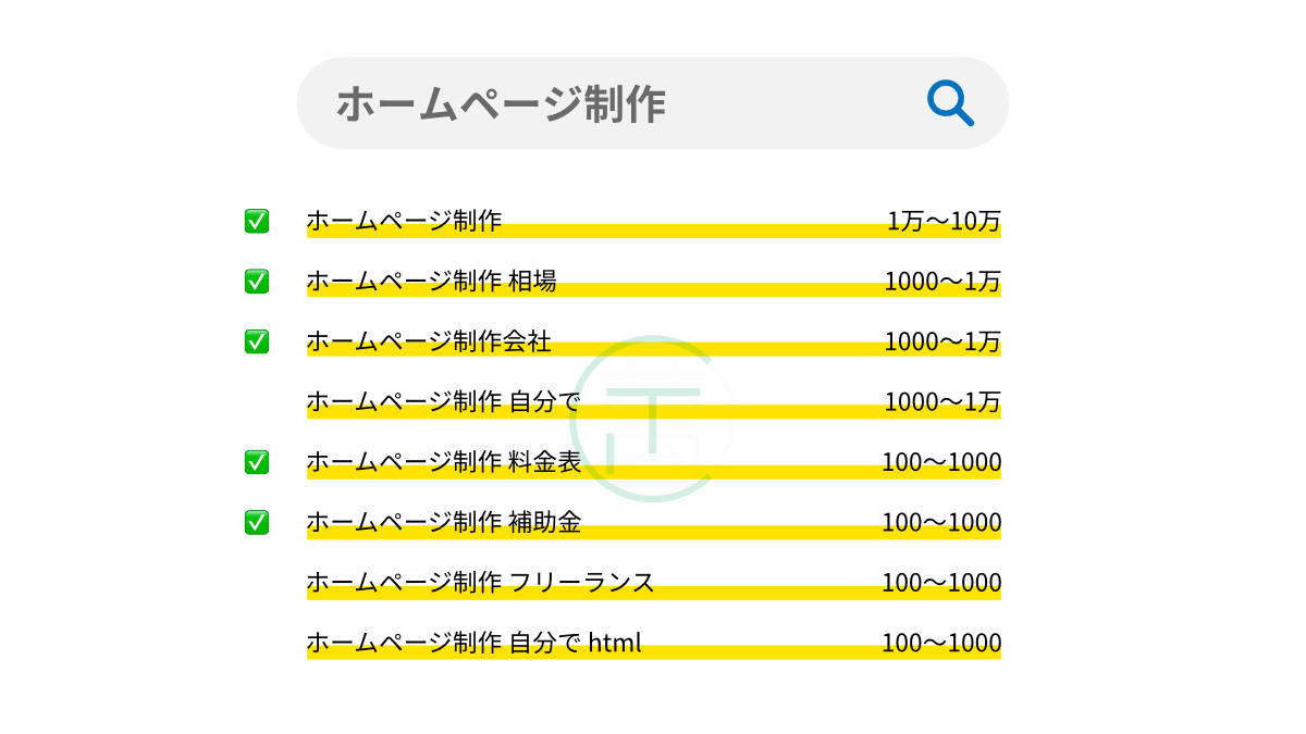 キーワードリサーチツール「ラッコキーワード」と検索ボリュームを調べる「キーワードプランナー」