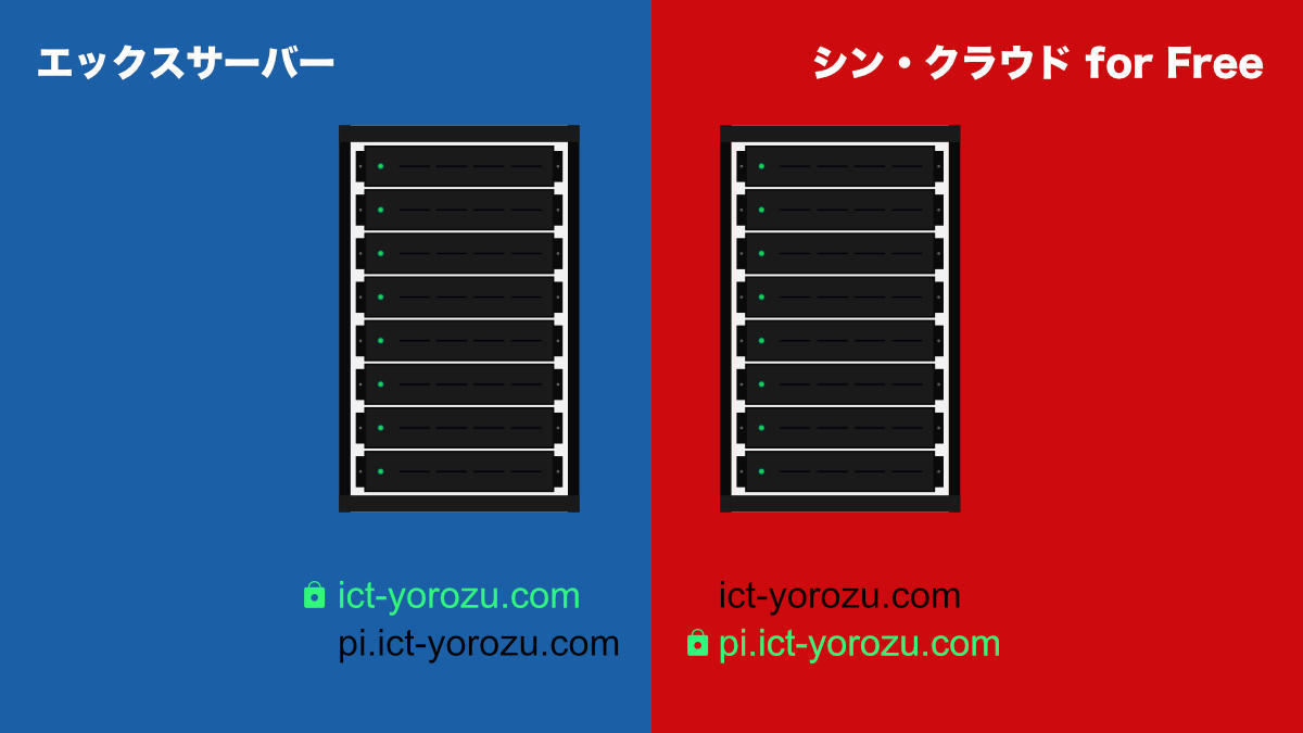 エックスサーバー サブドメイン シン・クラウド for Free DNS 設定